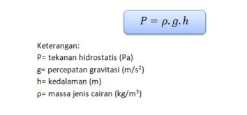 11 Contoh Soal Tekanan Hidrostatis Dan Jawabannya, Materi Fisika ...