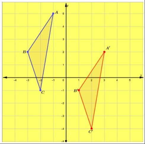 10 Contoh Soal Translasi beserta Jawabannya, Lengkap dengan Gambar