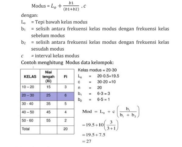 Contoh Modus Cara Menghitung Modus: Data Tunggal, Data Berkelompok dan Contoh Soal ...