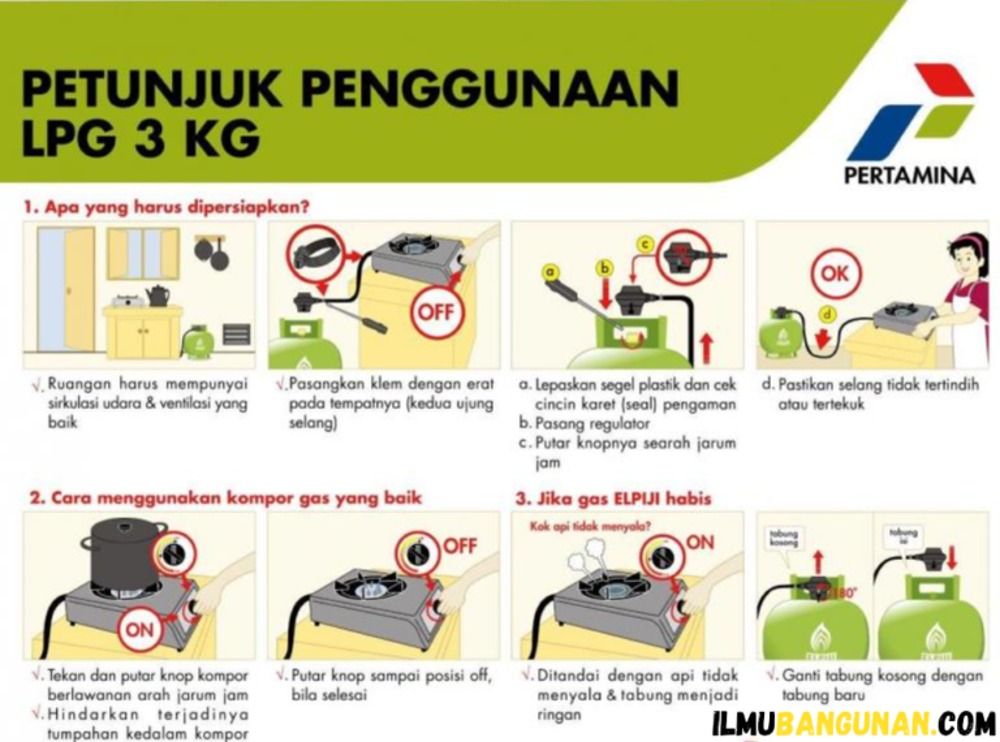 4 Cara Memasang Gas Elpiji yang Aman, Ibuibu Wajib Tahu Soal Ini