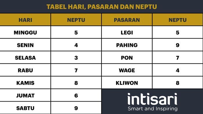 Tabel perhitungan weton jodoh online