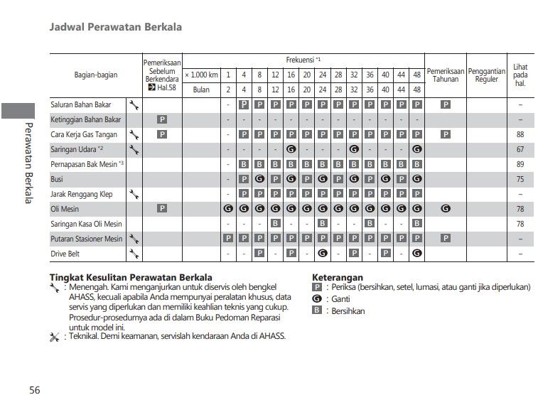 https://asset-a.grid.id/crop/0x0:0x0/x/photo/2023/09/06/jadwal-perawatan-berkalajpg-20230906035730.jpg