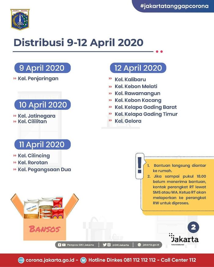 Jadwal dan wilayah pembagian program bantuan sosial di Jakarta