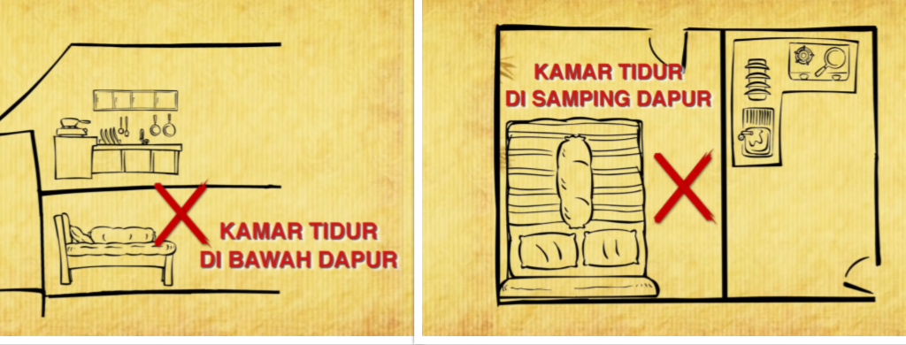 Letak Kamar Tidur Utama Yang Baik Menurut Feng Shui