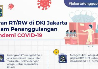 Jangan Salah Langkah, RT/RW Berperan Penting Dalam Penanggulangan Covid-19