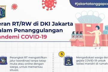 Peran RT/RW dalam penanggulangan pandemi COVID-19