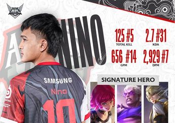 Para Pemain yang Meraih Titel Sepanjang Babak Regular Season MPL ID S9