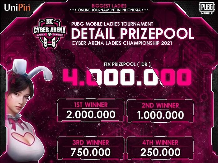 PUBG Mobile Cyber Arena 2021 prize details.