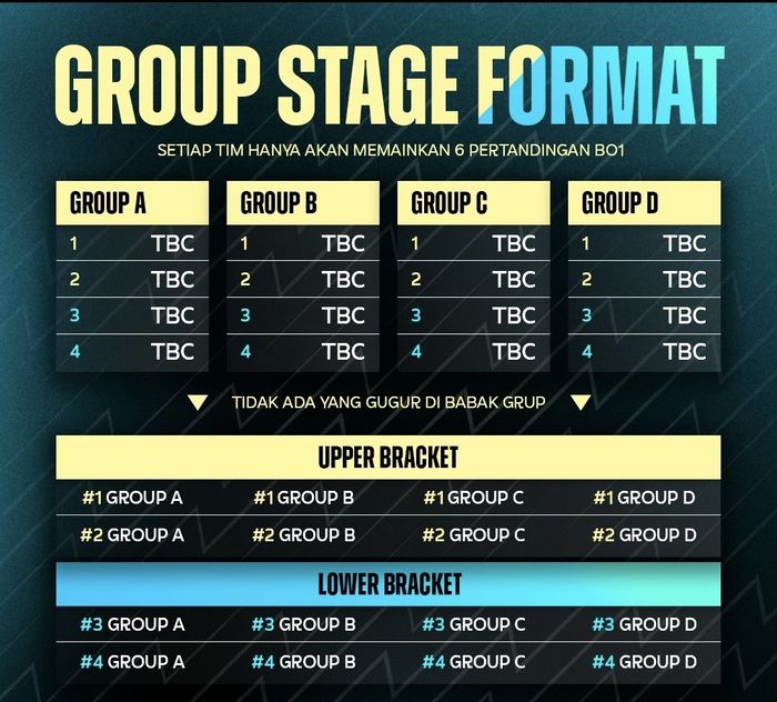 Group Stage Format M4 World Championship
