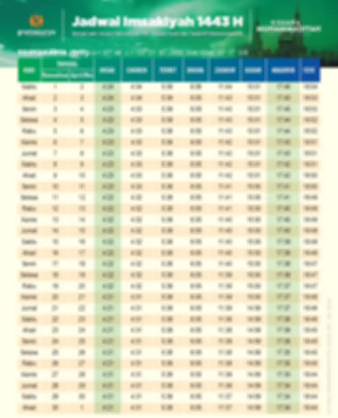 Jadwal Imsakiyah Puasa Yogyakarta