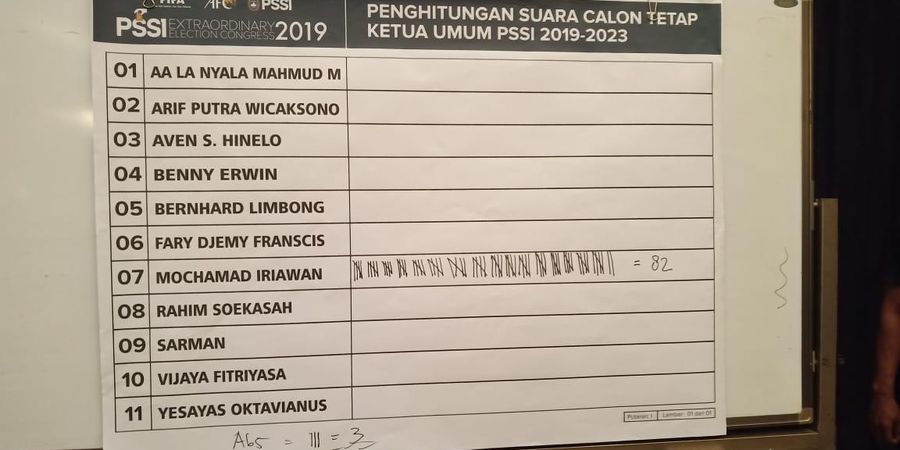 Iwan Bule Resmi Terpilih sebagai Ketua Umum PSSI yang Baru