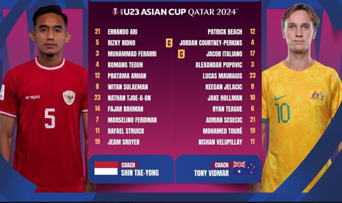 Timnas U-23 Indonesia menghadapi Australia dalam laga kedua Grup A Piala Asia U-23 2024 di Qatar, Kamis (18/4/2024).