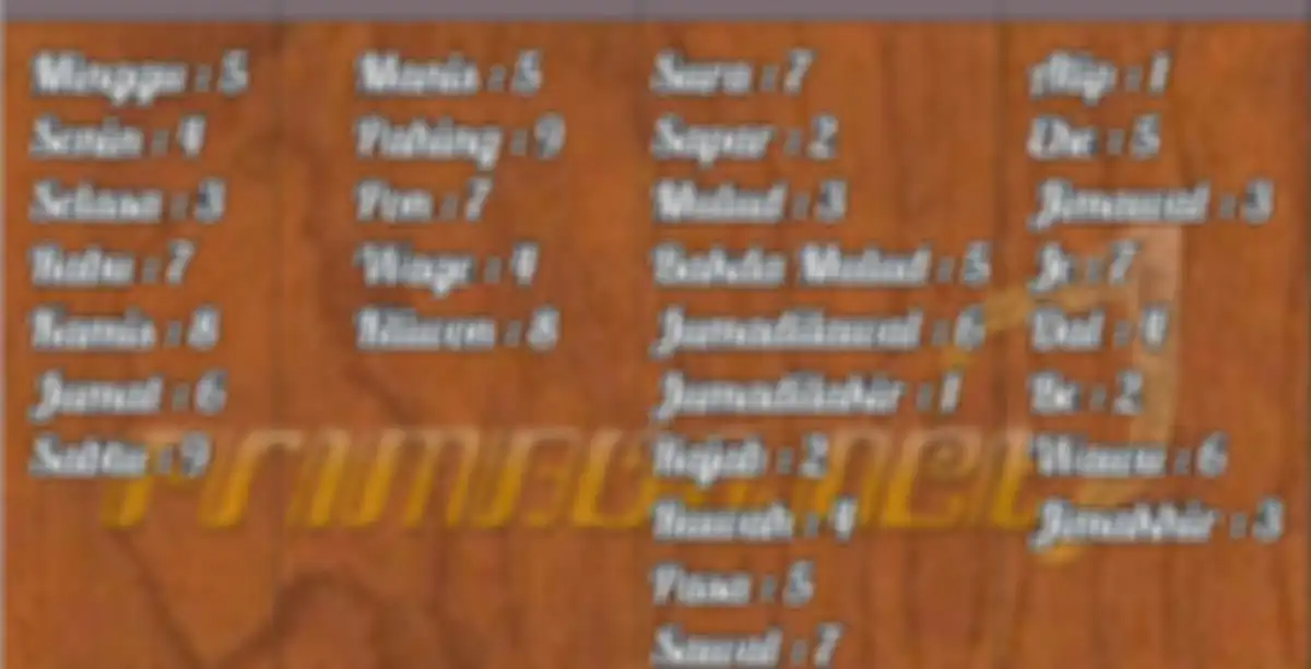 Cara menghitung weton Jawa berdasarkan neptu bulan dan tahun Jawa.