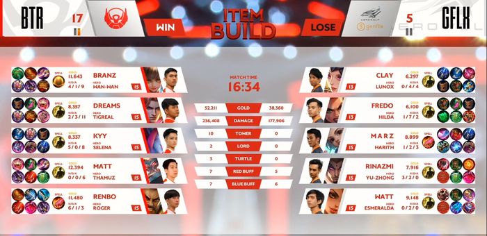 Game Statistics 1 Playoffs MPL ID S6: Bigetron Alpha vs Genflix Aerowolf.