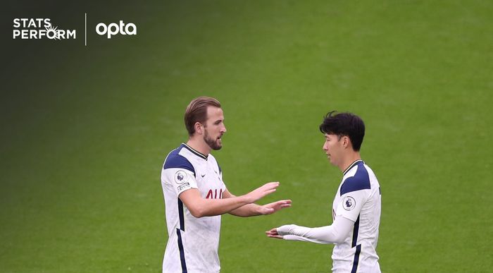 Pemain Tottenham Hotspur, Harry Kane dan Son Heung-min, merayakan gol ke gawang Arsenal dalam laga pekan ke-11 Liga Inggris 2020-2021 di Tottenham Hotspur Stadium, Minggu (6/12/2020) pukul 23.30 WIB.