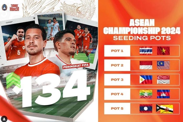 Perkembangan Timnas Indonesia di panggung Asia dan Dunia menjadikannya tim yang sangat ditakuti di Piala AFF atau ASEAN Cup 2024.
