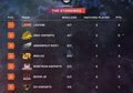Jadwal Mobile Legends Professional League Indonesia Season 2 Week 2