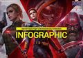 Rayakan HUT Ke-5, Marvel Future Fight Hadirkan Beragam Event dan Hadiah Berlimpah