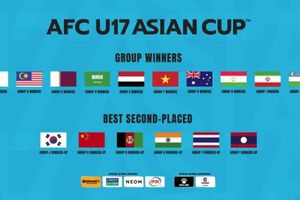 Hasil Drawing Piala Asia U-17 2023 - Thailand Segrup Malaysia, Vietnam Masuk Grup Neraka