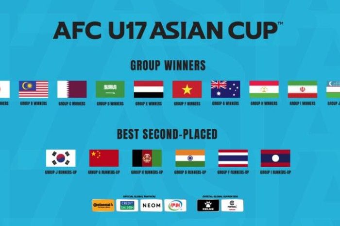 Daftar tim yang lolos ke Piala Asia U-17 2023.