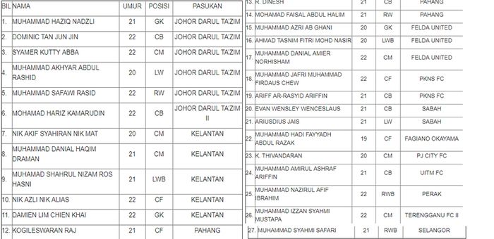 27 nama pemain Malaysia