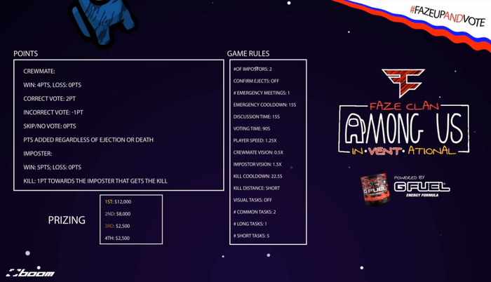 Faze Clan creates an eSports competition for the game title Among Us