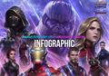 Rayakan HUT ke-4, MARVEL Future Fight Hadirkan Event & Infografik