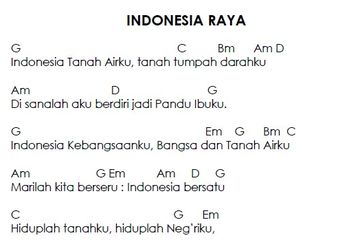 Penting Mengenalkan Lagu Indonesia Raya pada Anak Sejak Dini ...