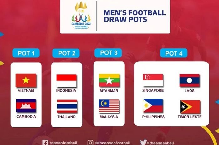 Pot drawing sepak bola pria SEA Games 2023, Indonesia di pot 2 bersama Thailand.