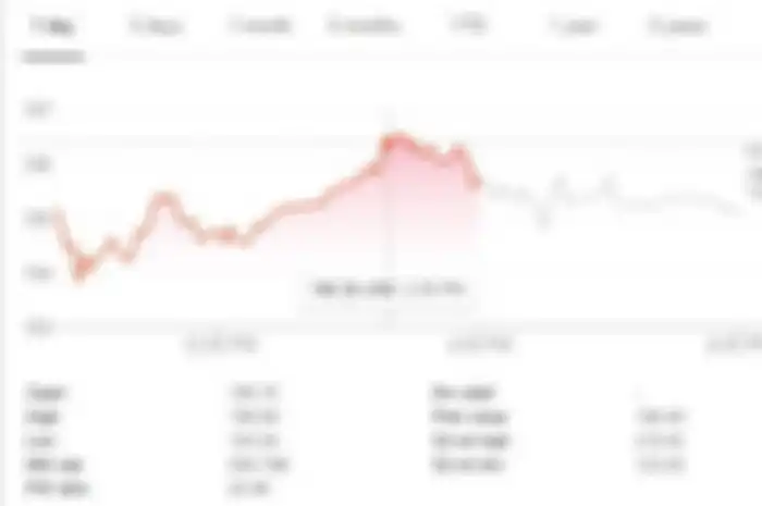 Shania mendapatkan 58 lot saham PT Bank Rakyat Indonesia Tbk dan 58 lot saham PT Telekomunikasi Indonesia Tbk sebesar Rp49.416.000.