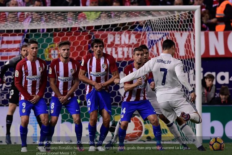 Resep Tendangan Bebas Ala Cristiano Ronaldo Awalnya Dari Main Pingpong Bolasport Com