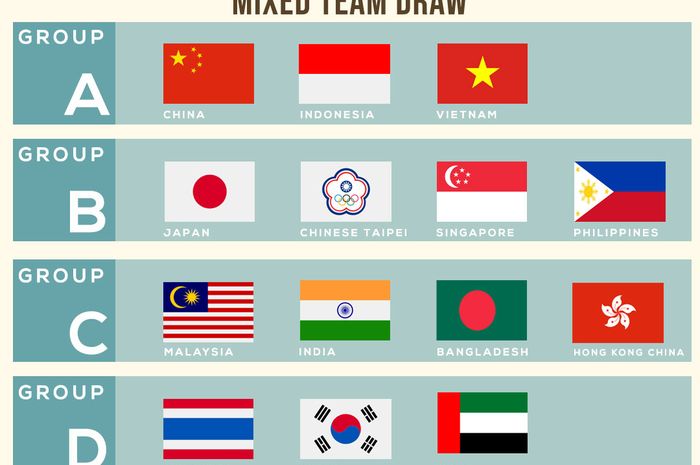 Hasil undian Kejuaraan Asia Junior 2023 (7-16 Juli), Indonesia satu grup dengan China.
