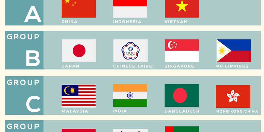 Hasil Undian Kejuaraan Asia Junior 2023 - Indonesia Satu Grup dengan China