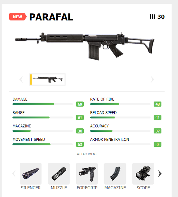 Weapons in Free FIre