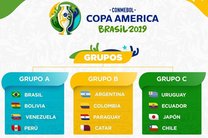 Jadwal copa america