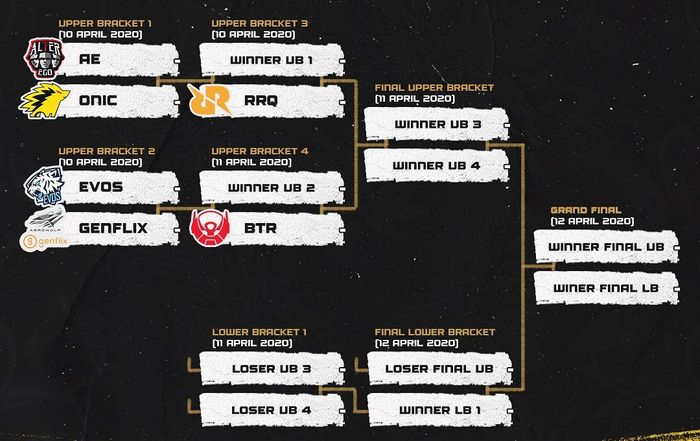 MPL ID Season 5 Playoffs schedule.