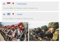 Ungguli Israel, Indonesia Masuk Kategori Negara dengan Kekuatan Militer Terkuat di Dunia