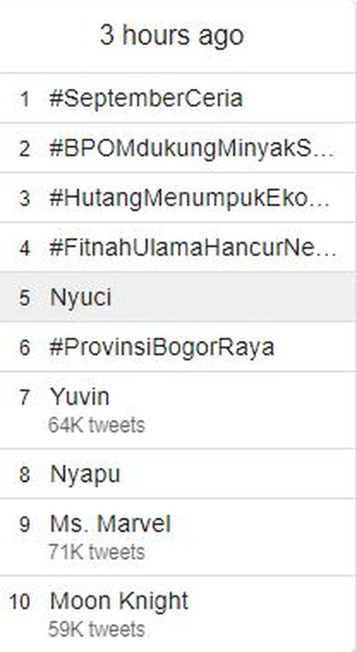 Miss Marvel menjadi trending di Twitter Indonesia