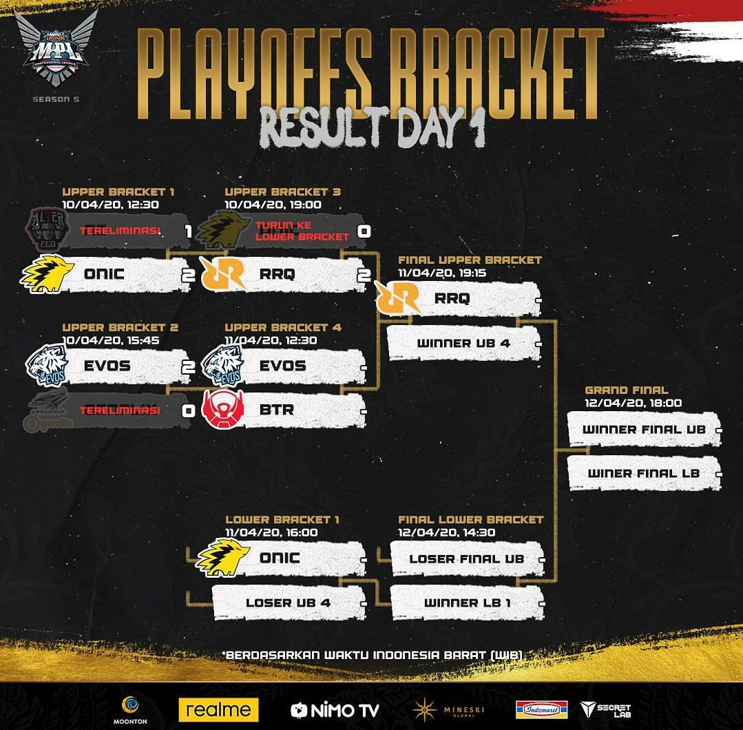 37+ Mpl Id S5 Playoff Pictures