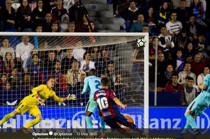 Gelandang tengah Levante, Enis Bardhi, saat mencetak gol ke gawang Barcelona pada laga pekan ke-37 Liga Spanyol 2017-2018.