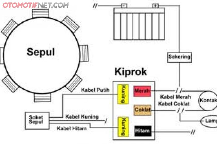 Ubah Kelistrikan Yamaha Mio Jadi Dc  Pakai Kiprok Tiger