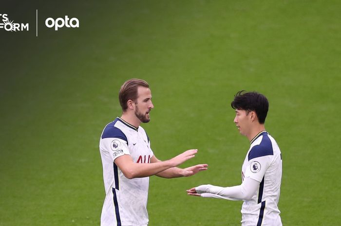 Pemain Tottenham Hotspur, Harry Kane dan Son Heung-min, merayakan gol ke gawang Arsenal dalam laga pekan ke-11 Liga Inggris 2020-2021 di Tottenham Hotspur Stadium, Minggu (6/12/2020) pukul 23.30 WIB.