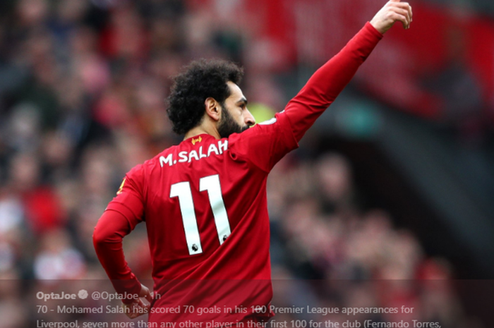 Mohamed Salah