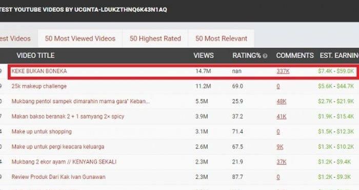 Perhitungan penghasilan Kekeyi
