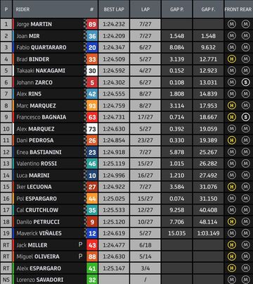 Hasil MotoGP Styria 2021, Minggu petang (8/8/2021).