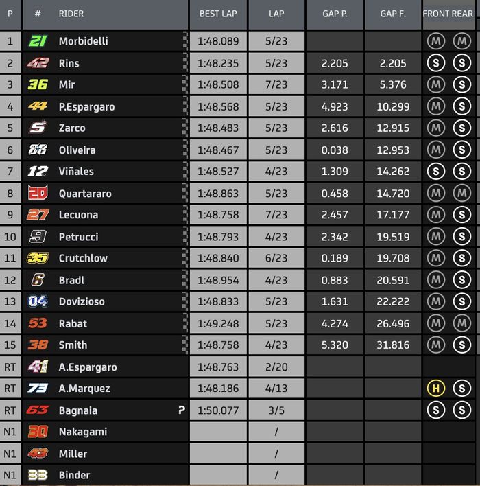 Hasil MotoGP Teruel 2020 Minggu (25/10/2020).