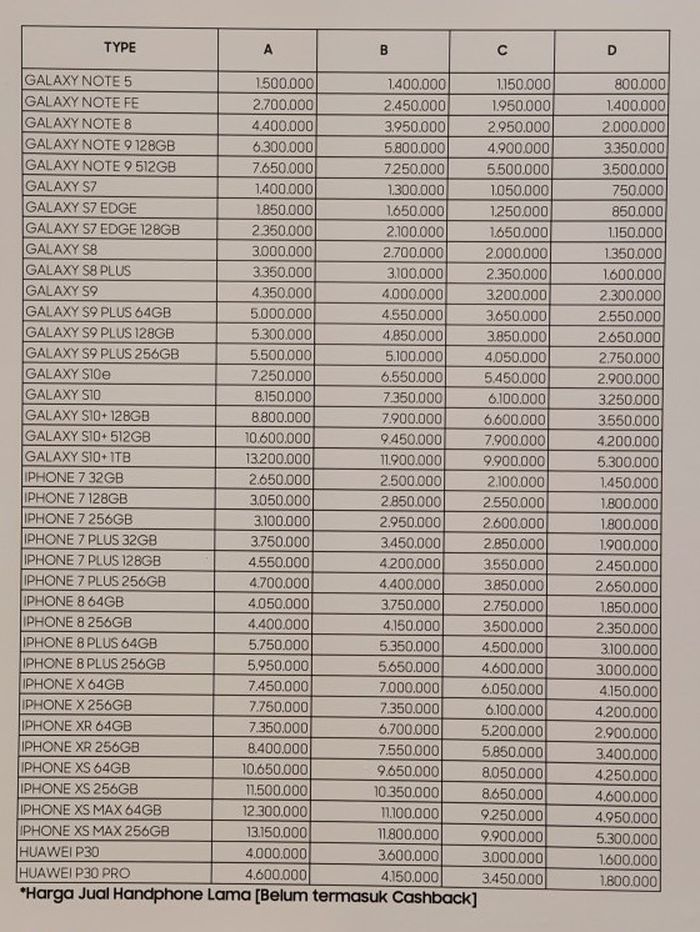 Daftar handphone yang bisa di trade-in dengan Samsung Galaxy Note 10 dan harganya.