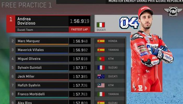 Hasil FP1 MotoGP Republik Ceska 2019, Andrea Dovizioso gaspol