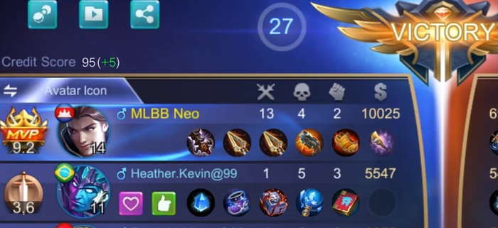 Credit Score increases by 5 if the final result gets a Gold Medal