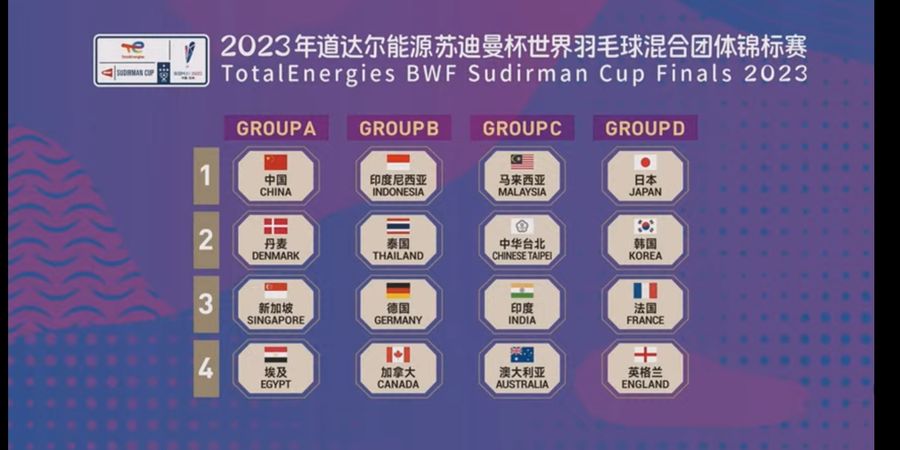 Hasil Undian Sudirman Cup 2023 - Indonesia Jodoh Lagi dengan Thailand, Malaysia Terjebak Grup Neraka